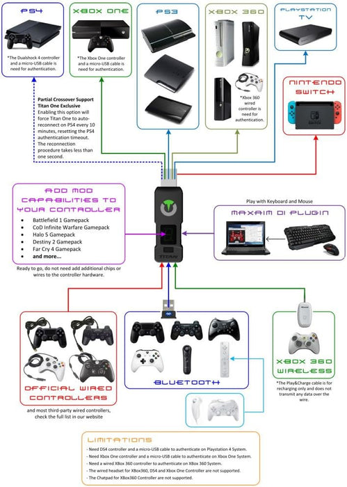 Console Tuner Titan One - PS4, Xbox One, PS3 and Xbox 360